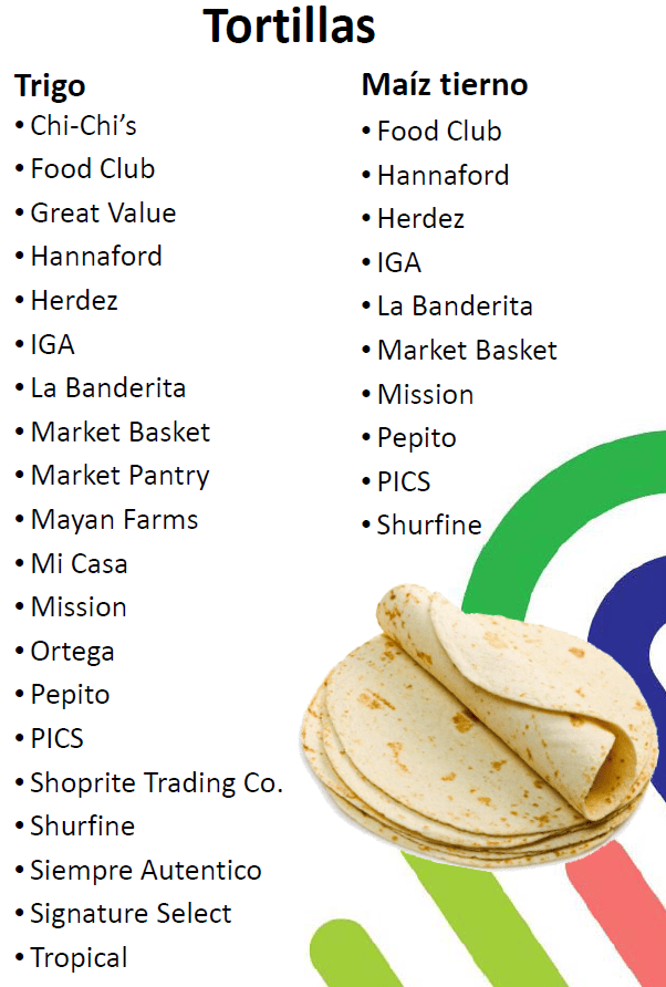 NH WIC Panes, Panecillos y Tortillas