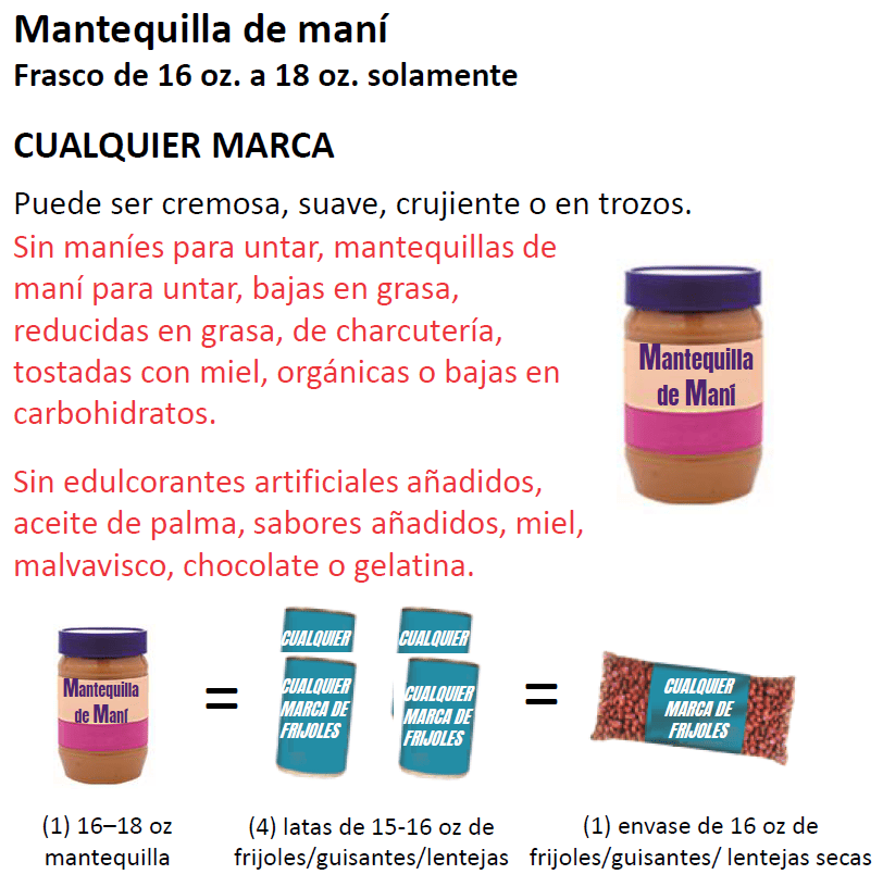 NH WIC Mantequilla de maní, Frijoles , Guisantes y Lentejas