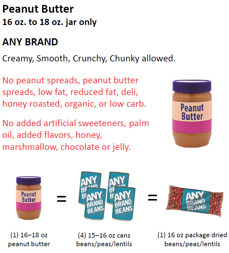 NH WIC Peanut Butter, Beans, Peas and Lentils