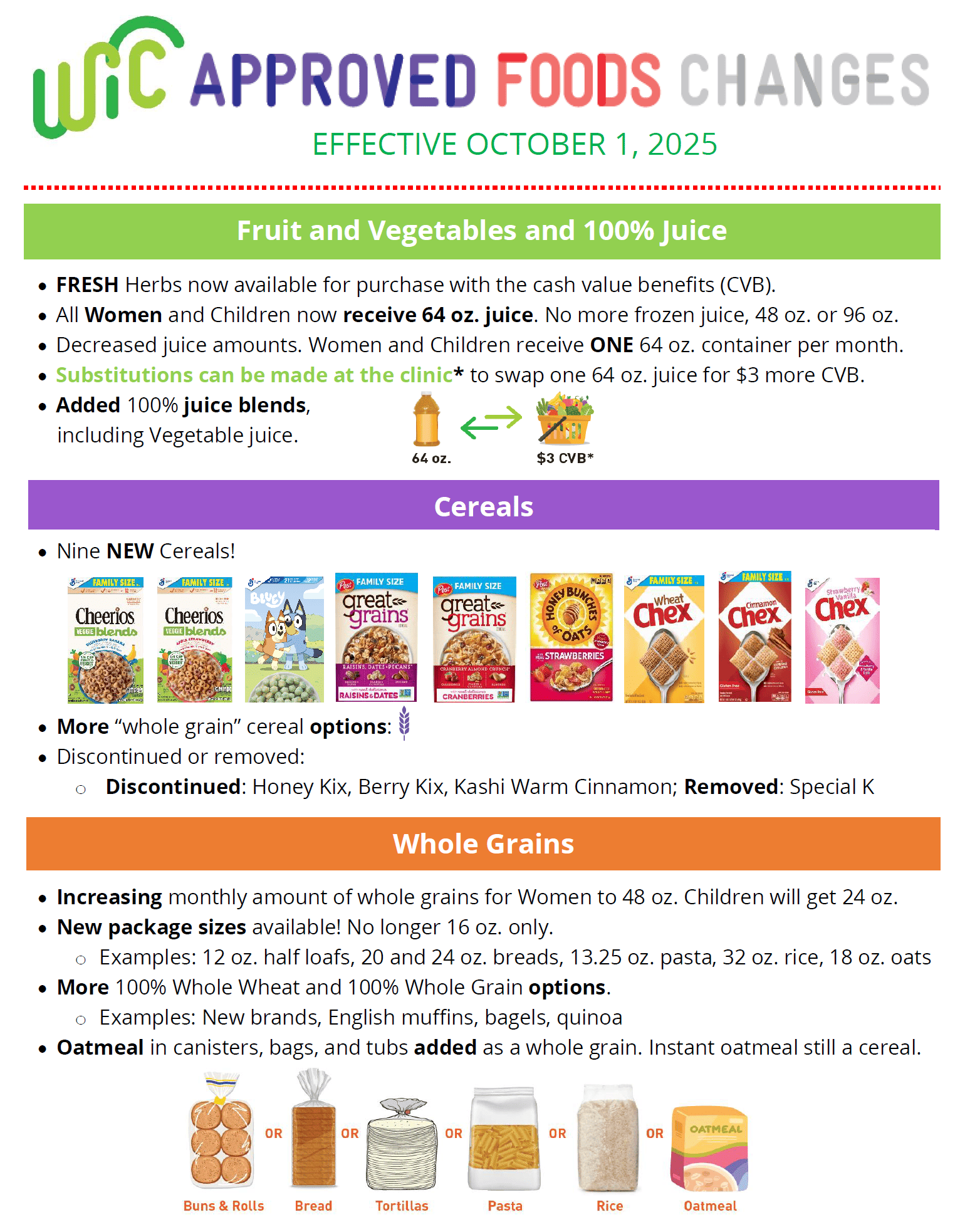 AL WIC Summary of Changes image