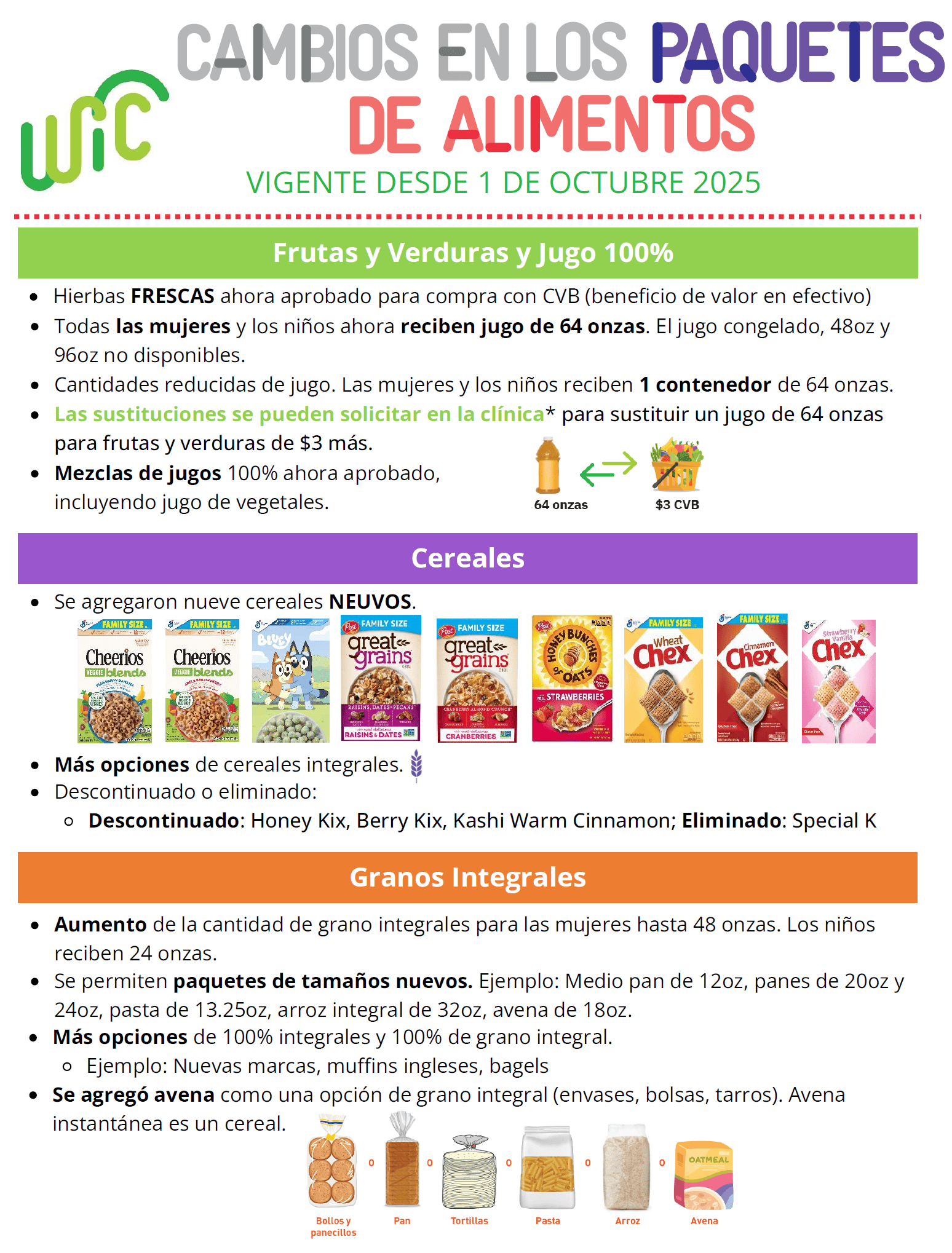 AL WIC Resumen de cambios imagen