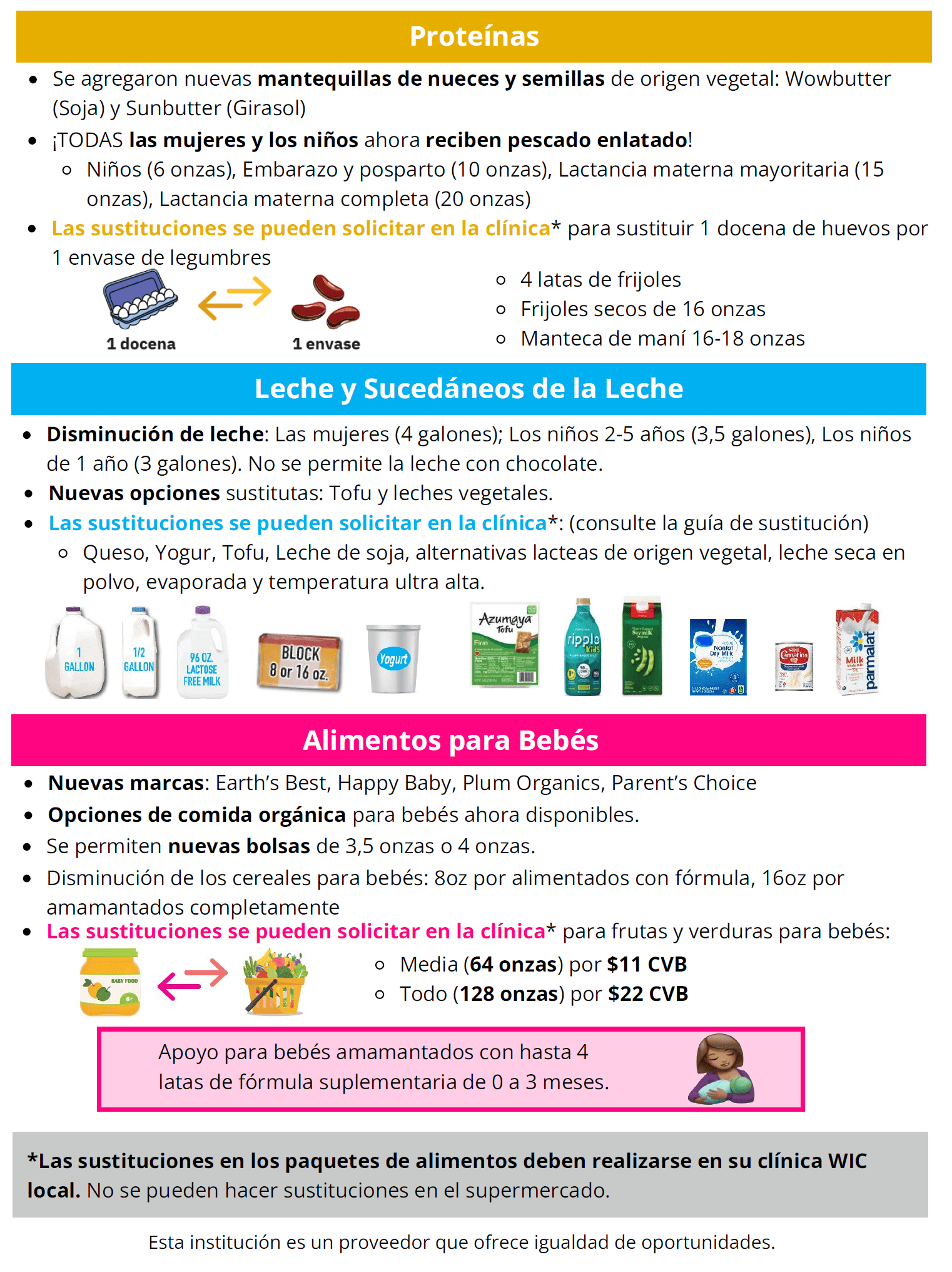 AL WIC Resumen de cambios imagen