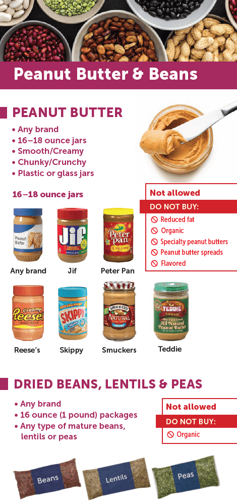 MA WIC peanut butter and beans image