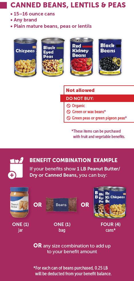 MA WIC peanut butter and beans image