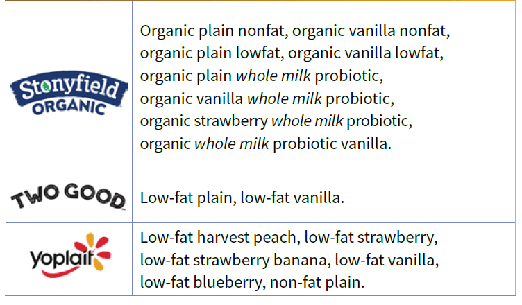 OH WIC dairy image