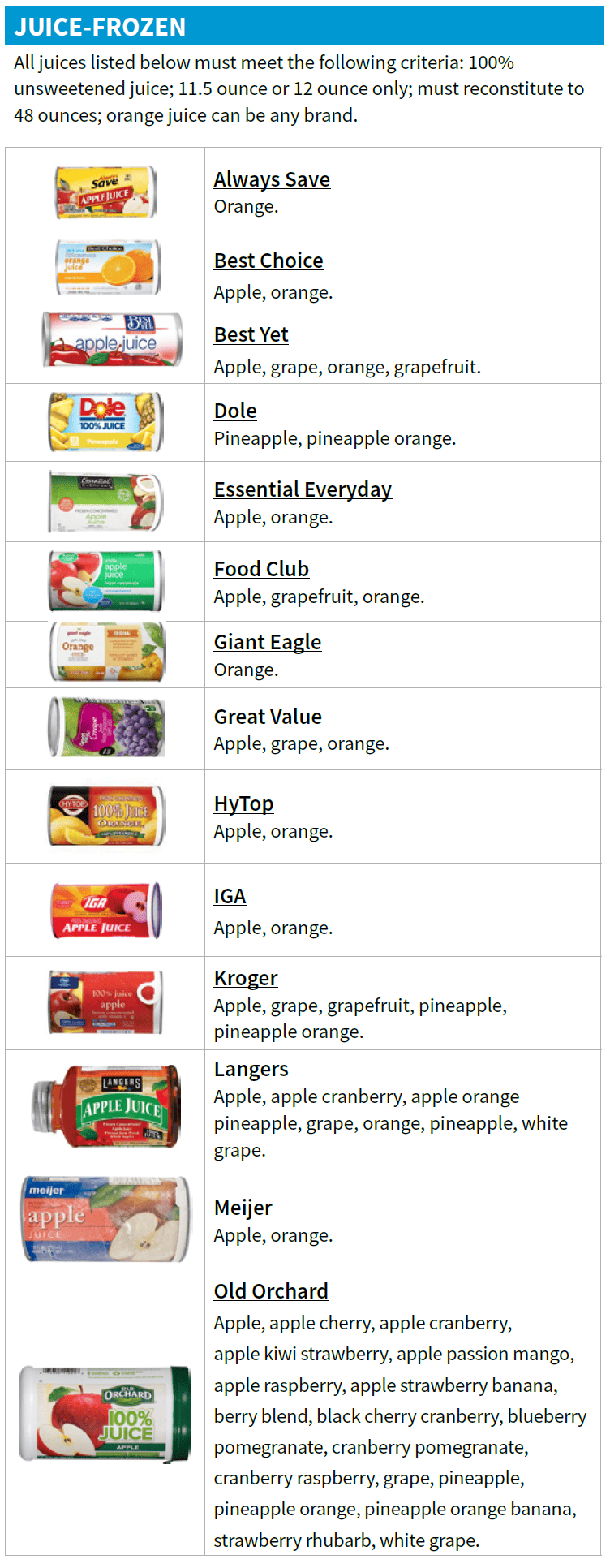 OH WIC juice image
