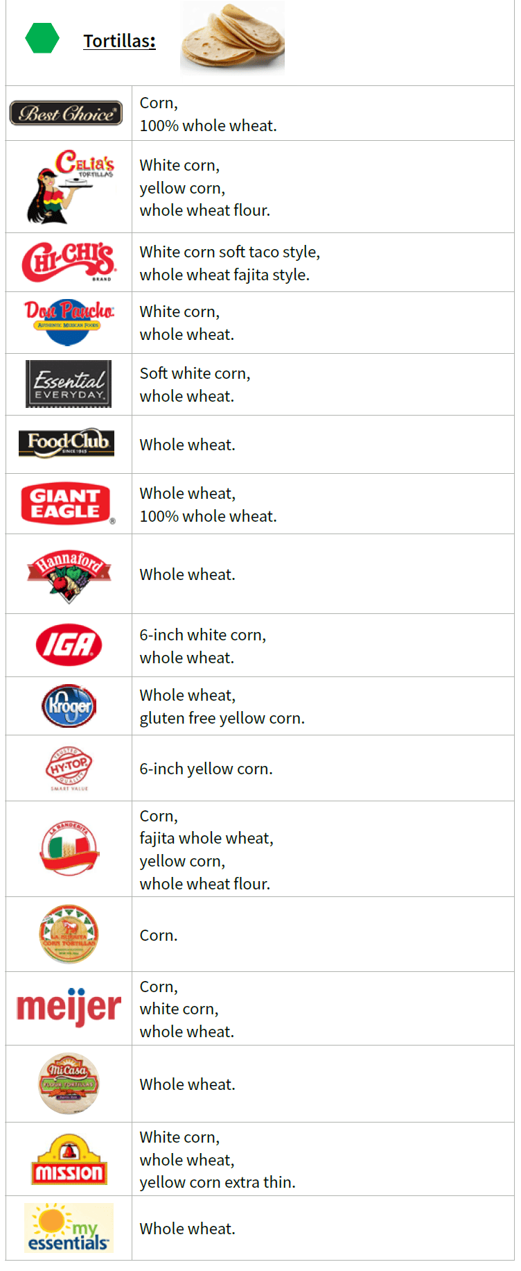 OH WIC Whole Grains