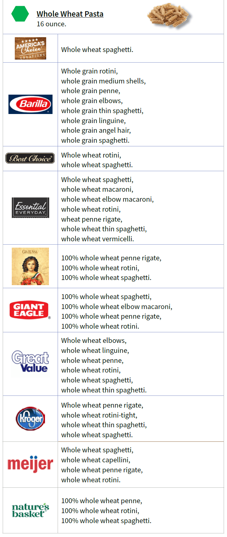 OH WIC Whole Grains