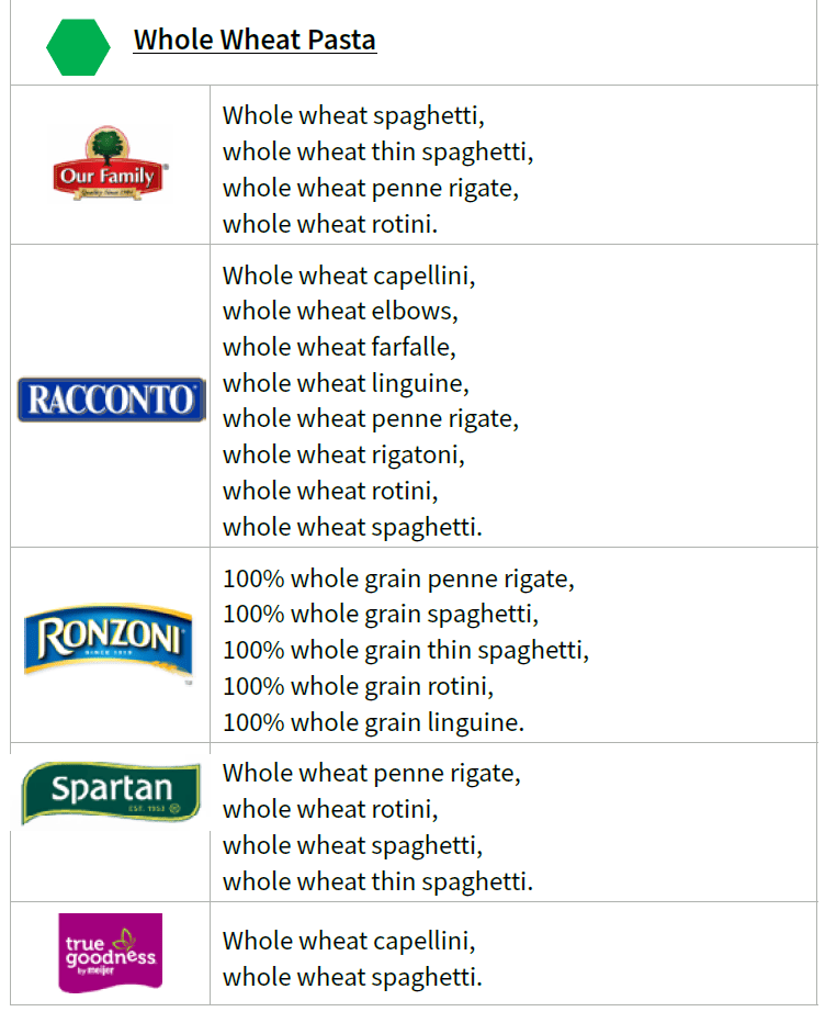OH WIC Whole Grains