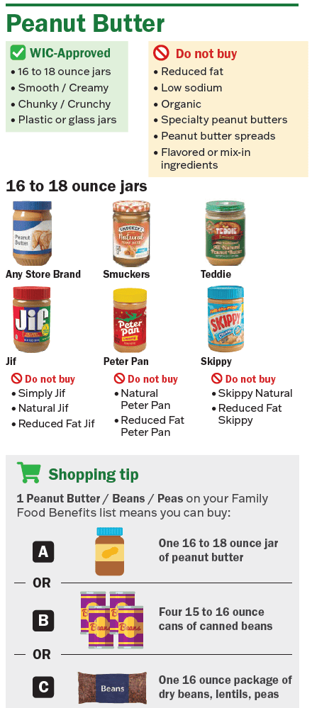 VT WIC Peanut Butter and Beans image