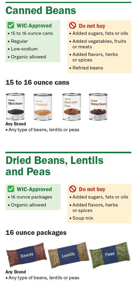 VT WIC Peanut Butter and Beans image