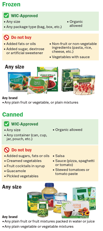 VT WIC Fruits and Vegetables image