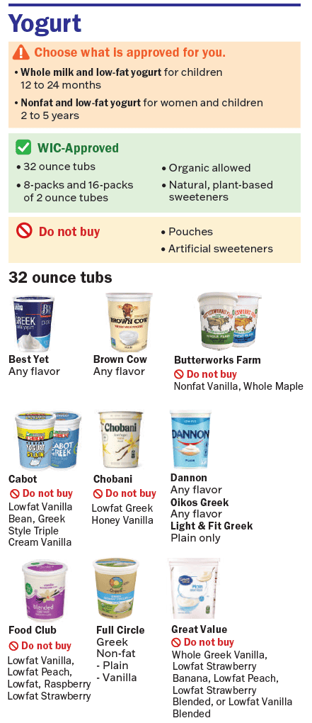 VT WIC Yogurt image