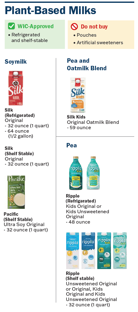 VT WIC Milk image
