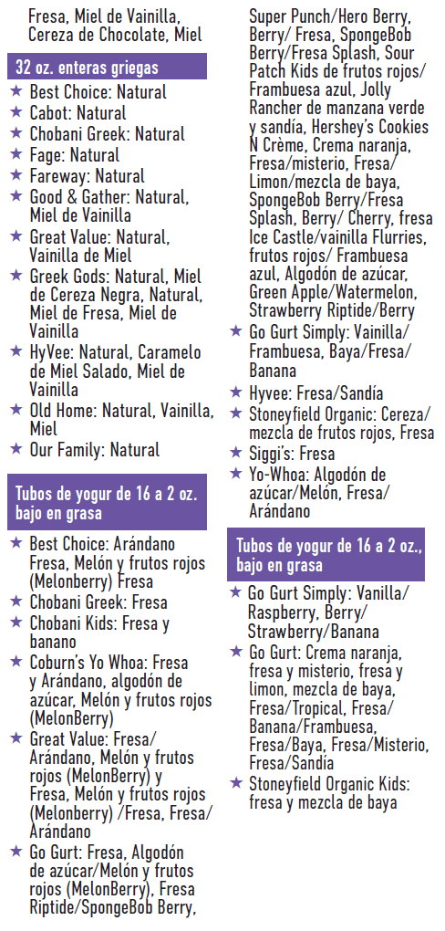 Imagen de yogur IA WIC