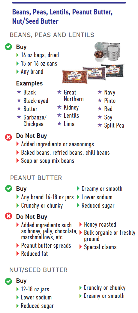 IA WIC Beans, Peas, Lentils, Peanut Butter, Nut/Seed Butter image