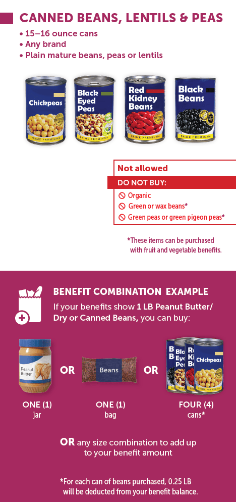 MA WIC Peanut Butter and Beans image