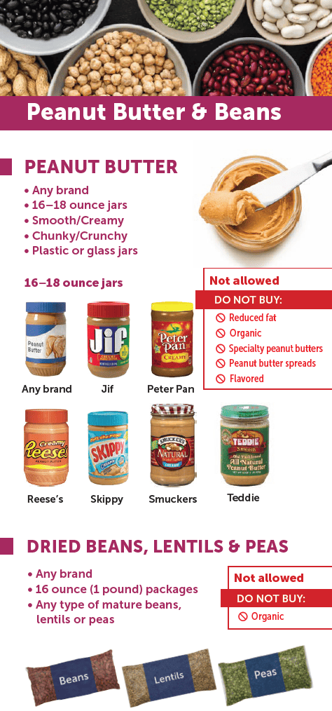 MA WIC Peanut Butter and Beans image