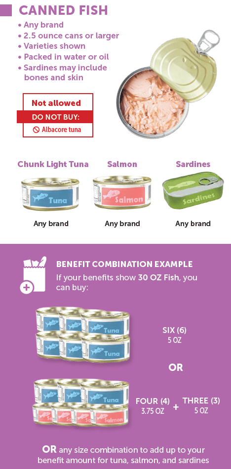 MA WIC canned fish image