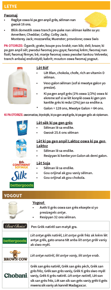 OH WIC PWODWI KI FÈT AK LÈT