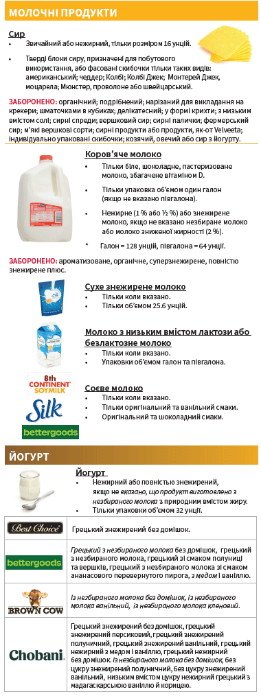 OH WIC МОЛОЧНА ПРОДУКЦІЯ image