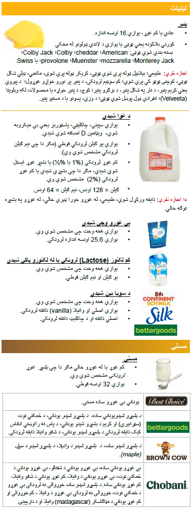 OH WIC لبنیات image