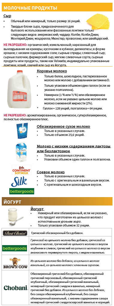 OH WIC МОЛОЧНЫЕ ПРОДУКТЫ image