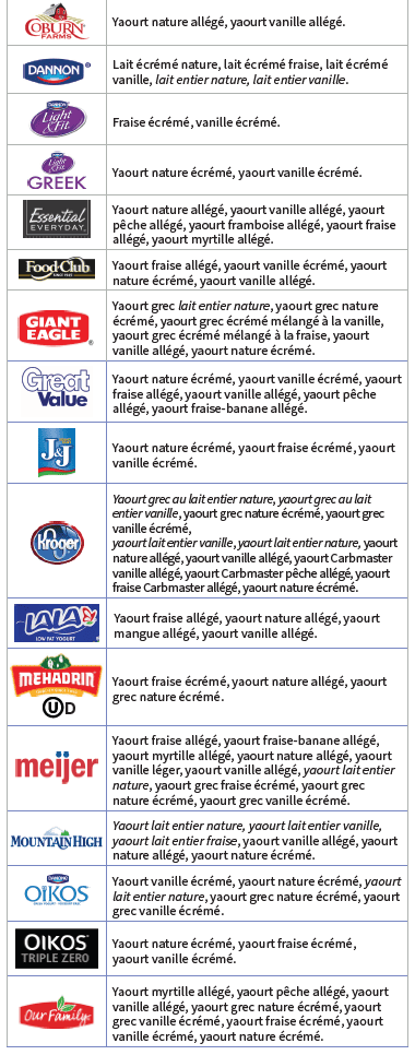 OH WIC PRODUITS LAITIERS