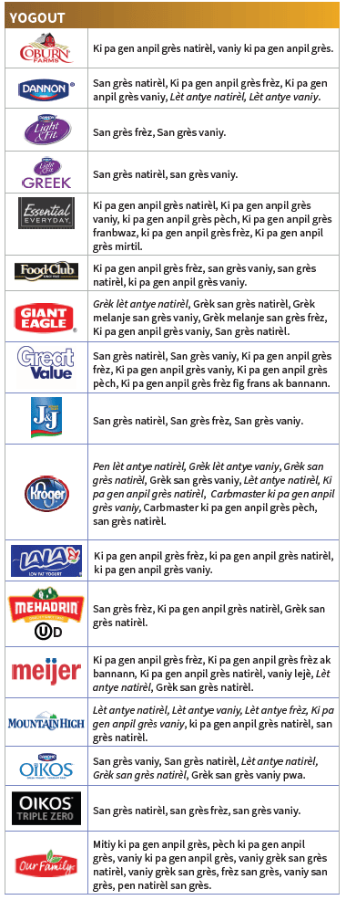 OH WIC PWODWI KI FÈT AK LÈT