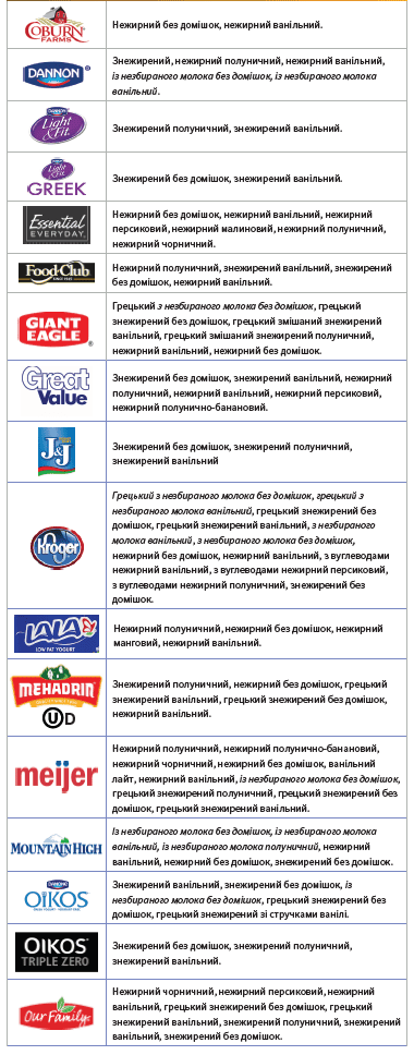 OH WIC МОЛОЧНА ПРОДУКЦІЯ image