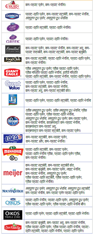 OH WIC दुग्धपदार्थ image