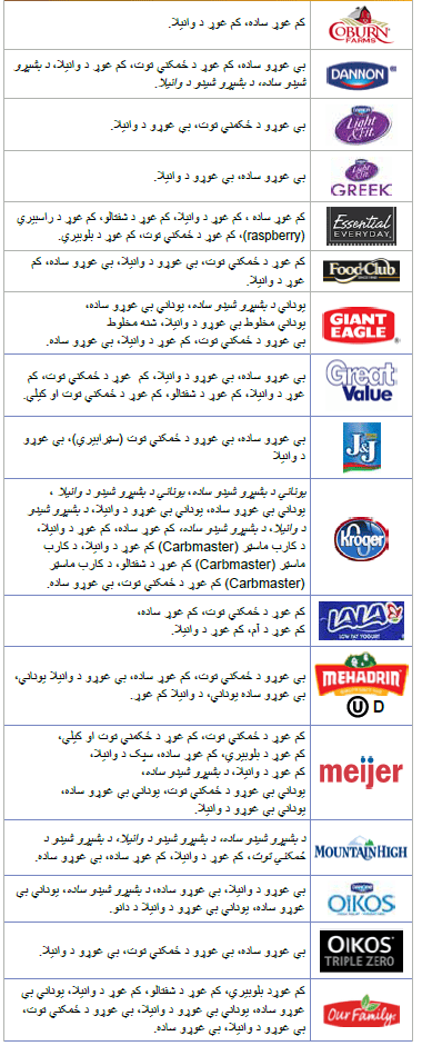 OH WIC لبنیات image