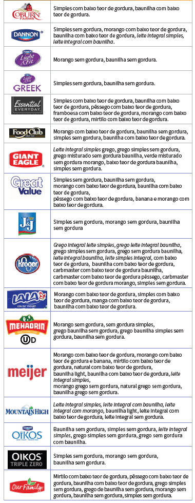 OH WIC LEITES E DERIVADOS image