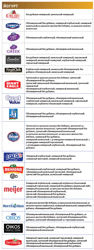 OH WIC МОЛОЧНЫЕ ПРОДУКТЫ image