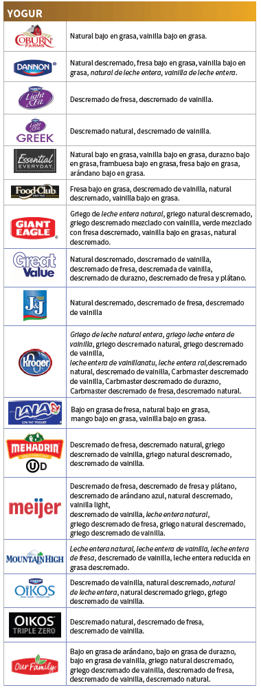 OH WIC LÁCTEOS imagen