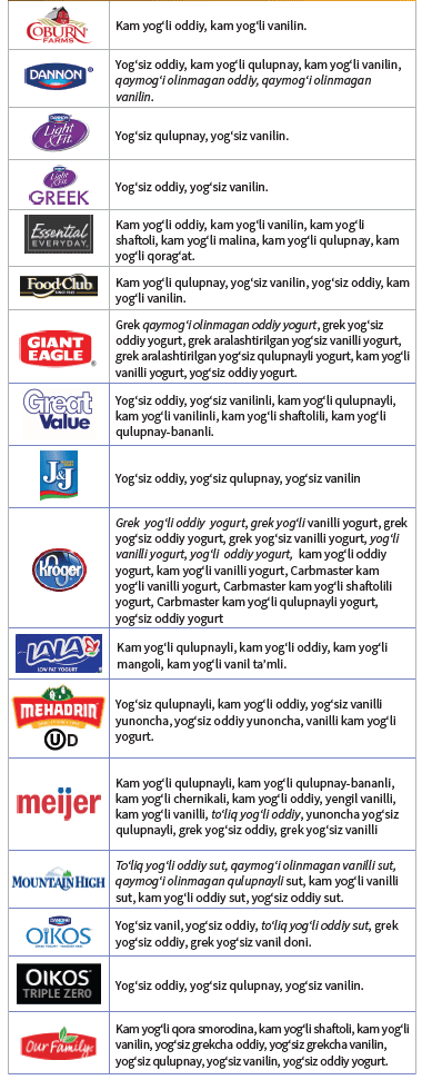 OH WIC SUT MAHSULOTLARI image