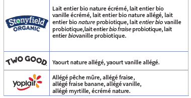 OH WIC PRODUITS LAITIERS