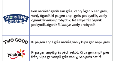 OH WIC PWODWI KI FÈT AK LÈT