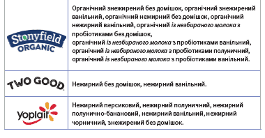 OH WIC МОЛОЧНА ПРОДУКЦІЯ image