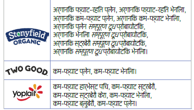 OH WIC दुग्धपदार्थ image