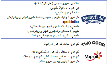 OH WIC لبنیات image