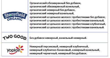 OH WIC МОЛОЧНЫЕ ПРОДУКТЫ image