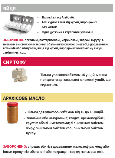 OH WIC ЯЙЦЯ, ТОФУ, АРАХІСОВЕ МАСЛО, РИБА, БОБИ image