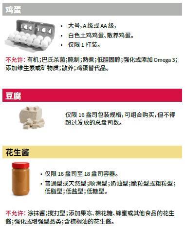OH WIC 鸡蛋、豆腐、花生酱、鱼和豆类