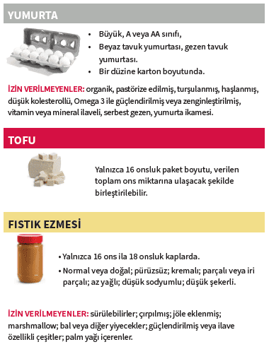 OH WIC YUMURTALAR, TOFU, FISTIK EZMESI, BALIK, FASULYE image