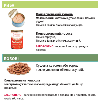 OH WIC ЯЙЦЯ, ТОФУ, АРАХІСОВЕ МАСЛО, РИБА, БОБИ image