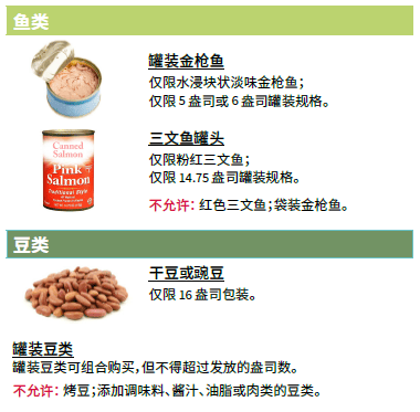 OH WIC 鸡蛋、豆腐、花生酱、鱼和豆类