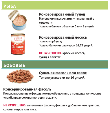 OH WIC ЯЙЦА, СЫР ТОФУ, АРАХИСОВОЕ МАСЛО, РЫБА, БОБОВЫЕ image