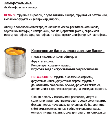 OH WIC ФРУКТЫ И ОВОЩИ image