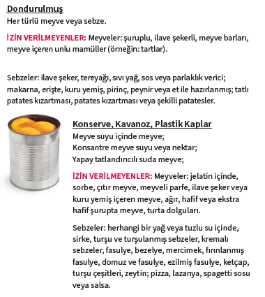 OH WIC MEYVE VE SEBZELER image